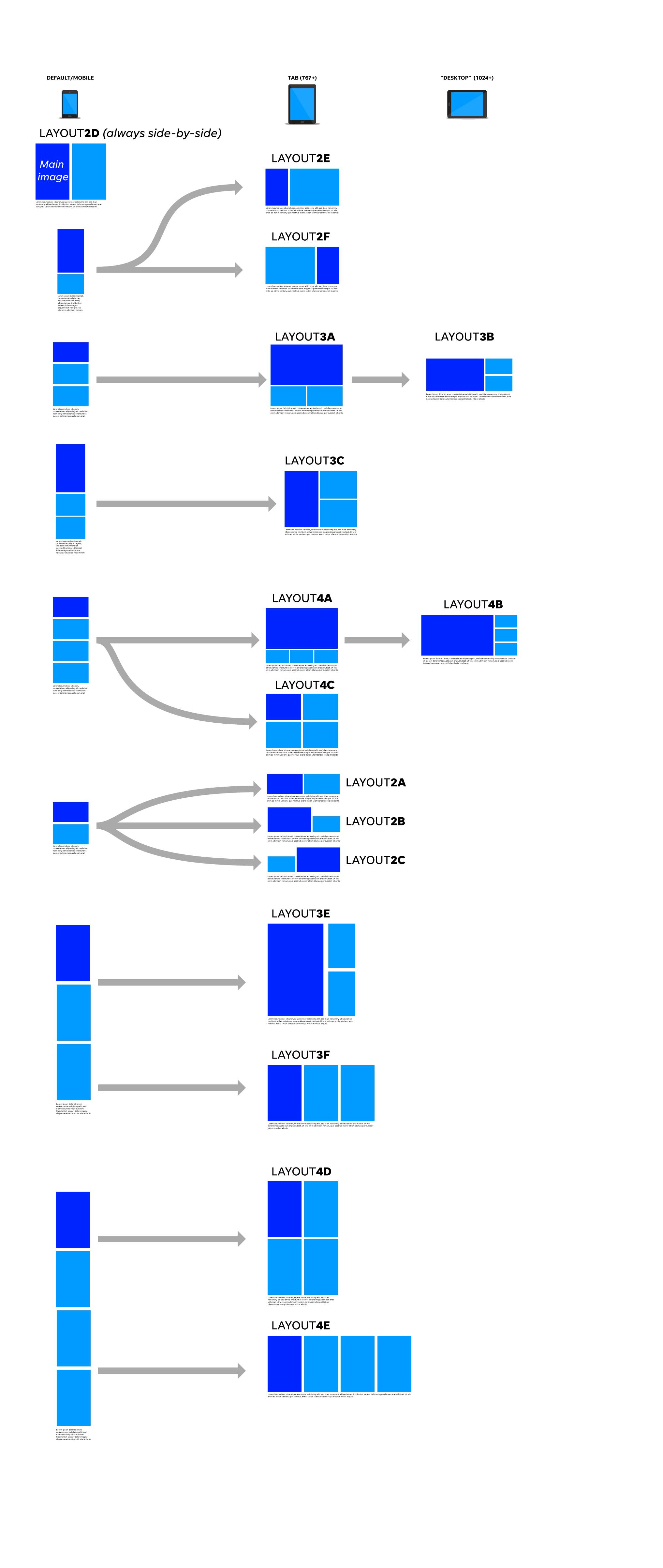 A diagram of all the layouts